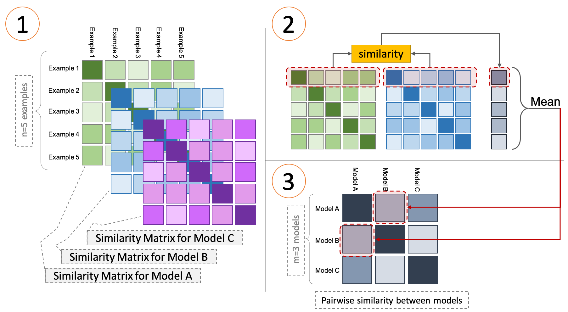 Visualizing Model Comparison feature image